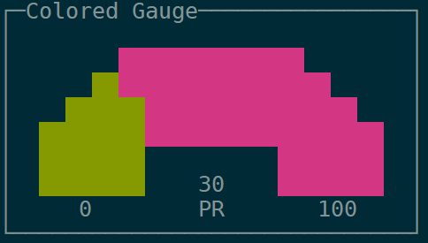 colored-gauge